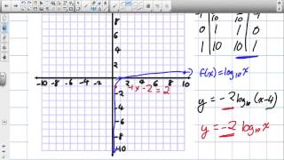 Transforming Logs Grade 12 Advanced Functions Lesson 8 2 1 11 13