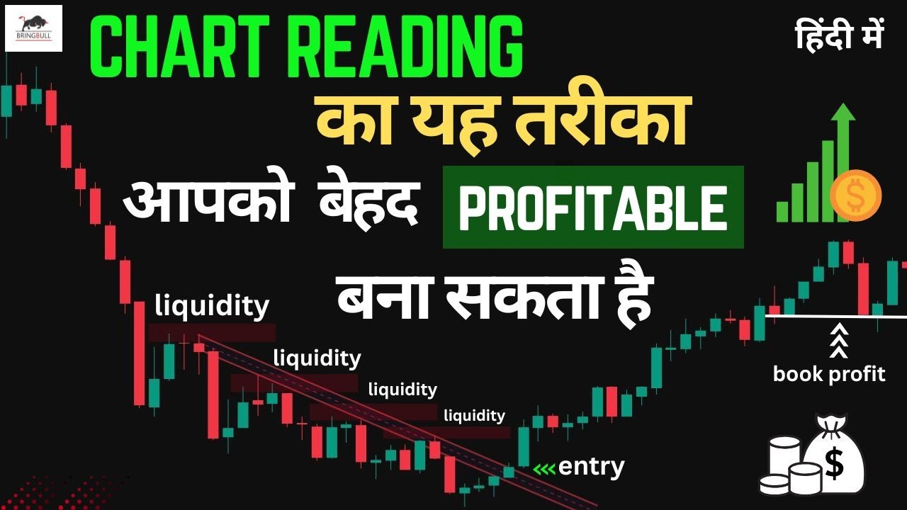 Chart Reading Pro Tips for Intraday Trading 🔥 | 1-Minute Setup to Make Quick Profits"
