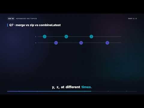 Just/Empty/Fail, switchToLatest, Subjects & Combining Publishers | iOS Interview Booklet (14.2)