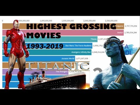 top-10-highest-grossing-movies-in-the-world-|-1993---2019