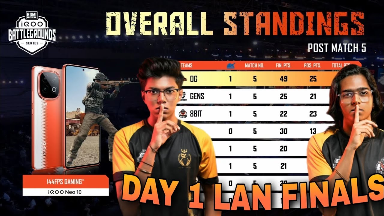 IQOO ESPORTS POINTS TABLE | DAY 1 GRAND FINALS | OVERALL STANDINGS ...