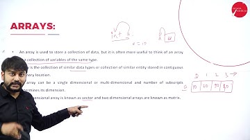 DAY 16 | OBJECT ORIENTED PROGRAMMING WITH JAVA | III SEM | B.C.A | ARRAYS, STRINGS AND VECTORS | L1