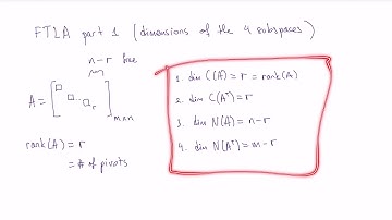 The Fundamental Theorem of Linear Algebra - Part 1