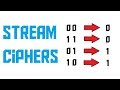 Understanding How Stream Ciphers Keep Your Data Secure π