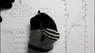 Famous Game theory, Part-8 : Graphical method [for 2xn & mx2] Wealth