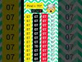 Find (70) in the phase of  (07)🤯#quiz#puzzle#mathstricks#shortsfeed#mathematics#shortsviral#petshub