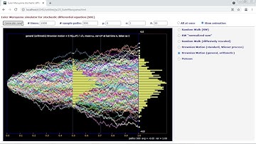 Random Walk and Brownian Motion, illustrating the functional central limit theorem (a demo by Tom)