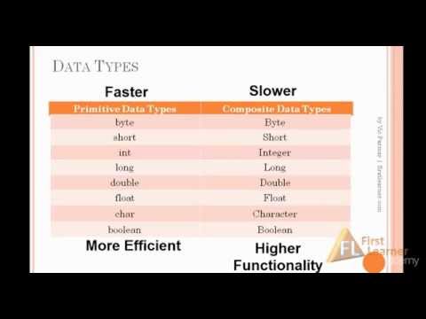 Learning Java Part 5 - Data Types