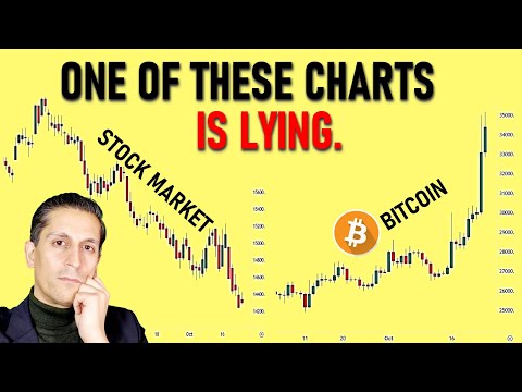 Bitcoin SURGES to Targets but One Chart is LYING (here's why)