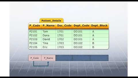 understanding the second normal form or 2NF