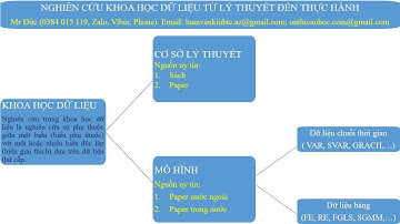Mô hình System GMM (SGMM) có biến trễ_ Mr Đức