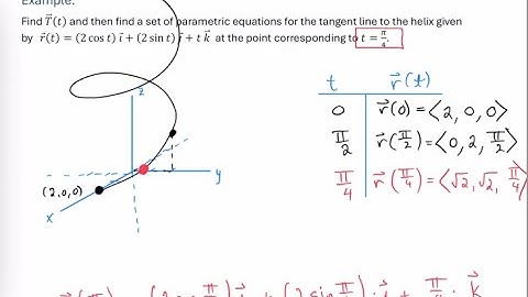 Unit Tangent Vector & Tangent Line