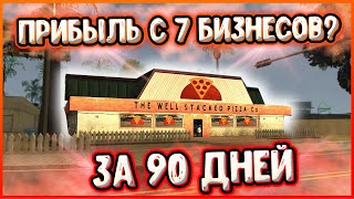 СКОЛЬКО ВИРТОВ МНЕ ПРИНЕСЛИ 7 БИЗНЕСОВ ЗА 90 ДНЕЙ? В GTA SAMP