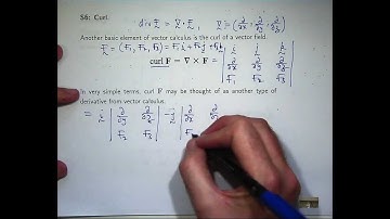 Curl of a vector field