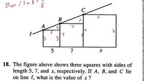 Slope and adjacent squares