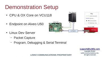 OmniXtend IP Core Demo