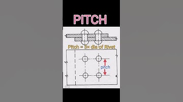 Terminology used in Rivet joint