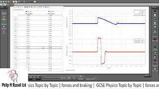 forces and braking | GCSE Physics Topic by Topic