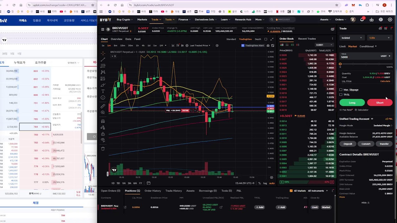 업비트 브레비스코인 BREV 상장매매 비트코인 알트코인 - YouTube