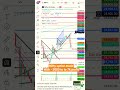 my trade day on option buying#bearishflag #nifty #sensex #loss #lossrecoverystrategy #stockindex