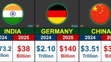 Top 50 Exporting Countries 2024-2025 | Global Trade Comparison