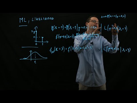 Videó: Mit jelent a fogalmilag?