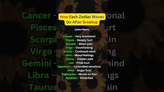 ❣️How Each Zodiac Moves On After Breakup❓#shorts #astrology #zodiacsign #horoscope
