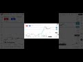Bitcoin Trade # -280 $ Loss#