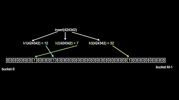Database Systems: Indexing (Part 2), Bitmaps, Blook Filters, Logical and Physical Indexes