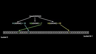 Database Systems: Indexing (Part 2), Bitmaps, Blook Filters, Logical and Physical Indexes