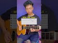 Tutorial Melodi Yank Wali Wali Guitartabs Guitartutorial
