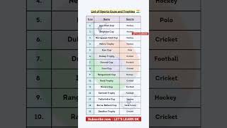List Of Sports Cups And Trophies  