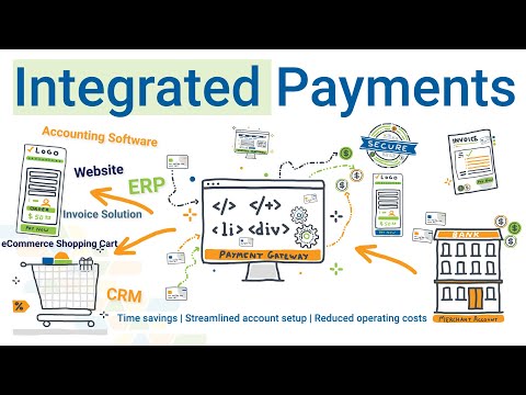 Integrated Payments Gateway - What is it and how does it work - Integrated Payment System