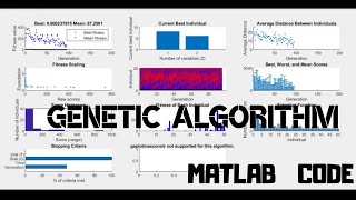 GENETIC ALGORITHM USING OPTIMTOOL | MATLAB TUTORIALS