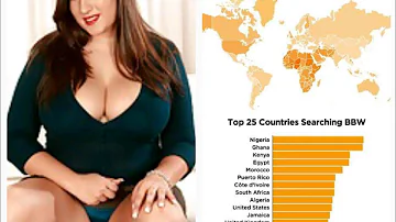 How - Ghana rate second in the world who  like watching"PORNO" Eish this is serious