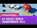 Ice Hockey World Championship 2016