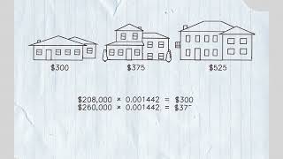 How Assessment and Municipal Taxation Works