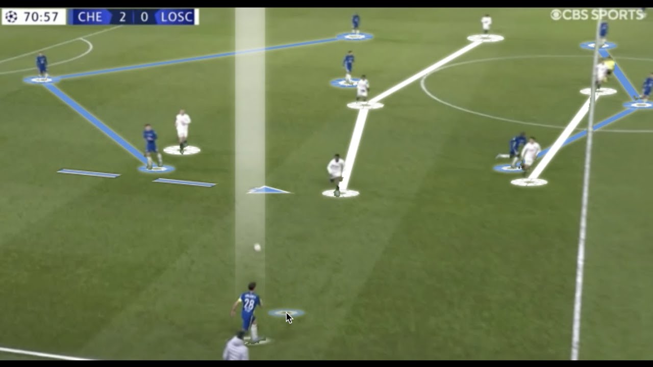 How Chelsea Beat and Completely Controlled Lille! - Chelsea vs Lille UEFA Champions League