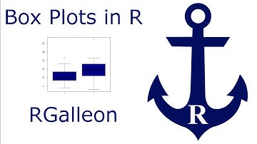 Box Plots in R