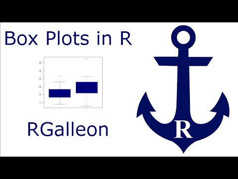 Box Plots in R