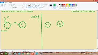 Bi̇çi̇msel Di̇ller Ve Otomata Teori̇si̇-Çikiş Üreten Özdevi̇ni̇rlermoore,Mealy