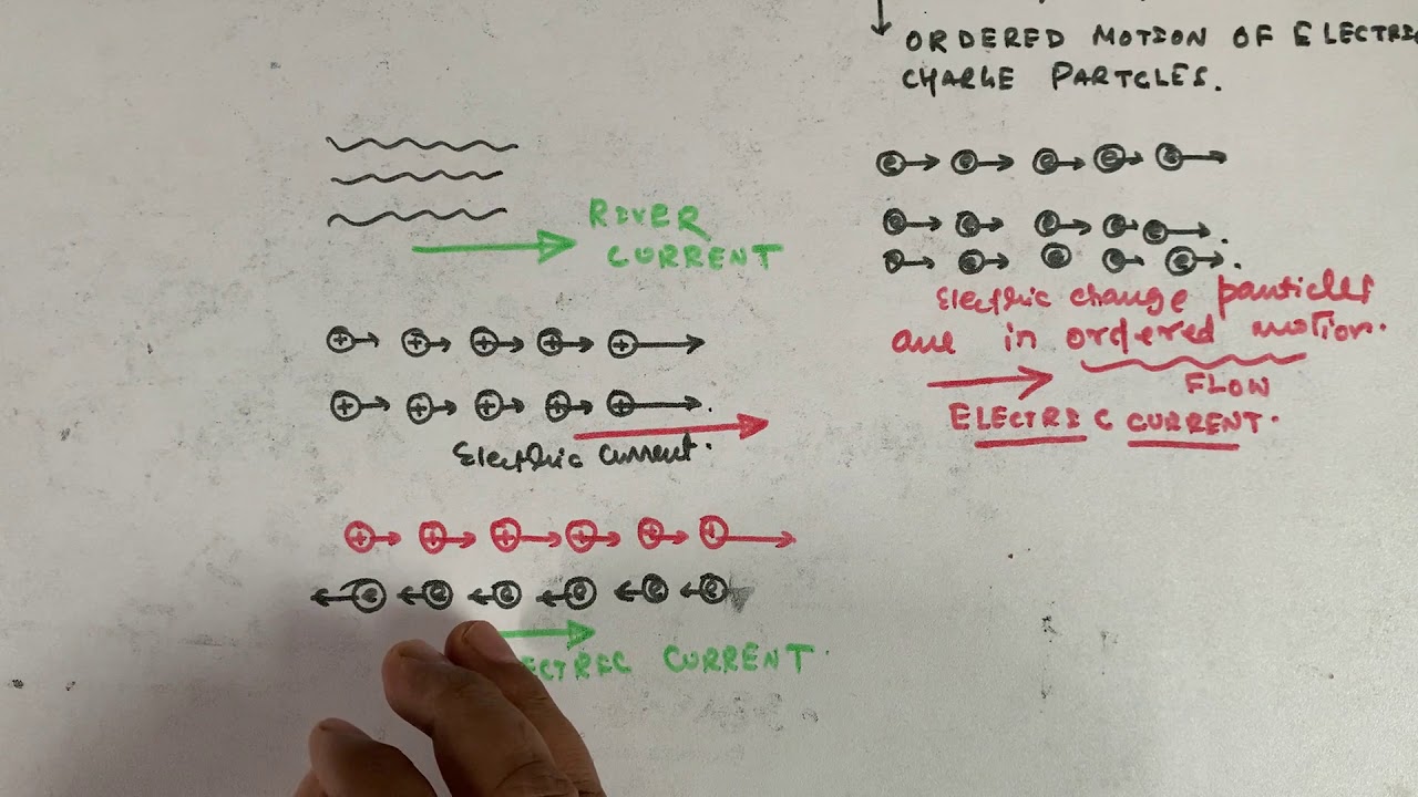 ELECTRIC CURRENT -01|CURRENT ELECTRICITY JEE/NEET