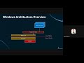 [CYBER FEST|2026] Pavel Yosifovich, Hidden Windows: The Undocumented Native API