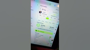 670 words left until I hit my word count goal!!!! #shorts #shortsfeed #writinggoals