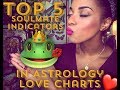 TOP 5 SOULMATE INDICATORS IN LOVE ASTROLOGY CHARTS || BEHATILIFE