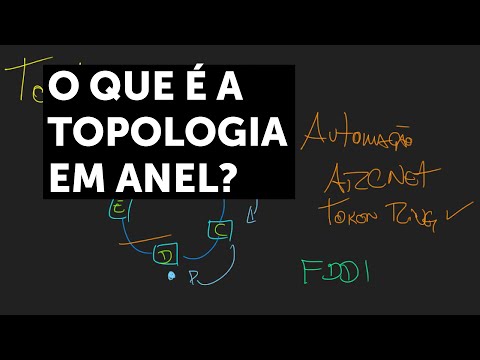 O que é a Topologia em Anel?