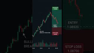 #Forex #Trading #PriceAction #SmartMoneyConcept #TradingView #DayTrading #ForexTrader #BullishSetup