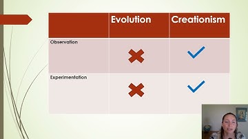 Creation vs Evolution Part 1