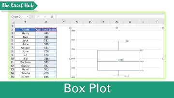 How To Make A Simple Box Plot In Excel - The Excel Hub