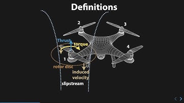 Hovering - Mathematical Model  of rotorcraft Ep#100